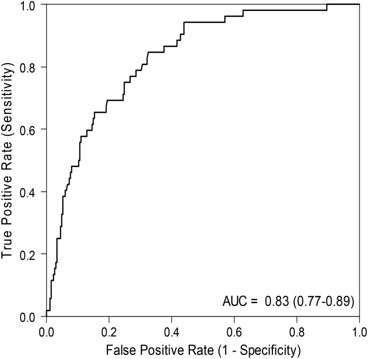 FIGURE 4: