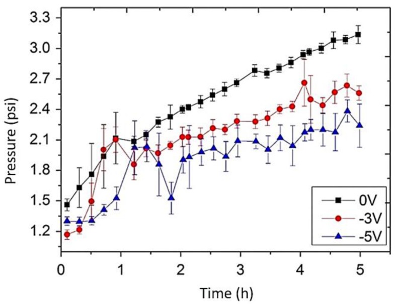 Figure 9