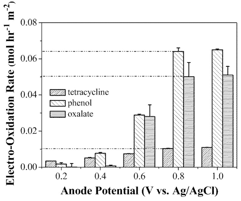 Figure 16