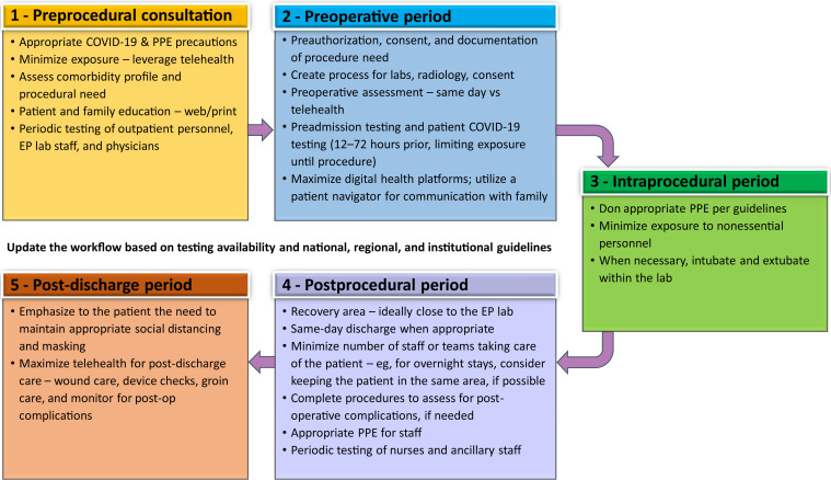 Figure 5