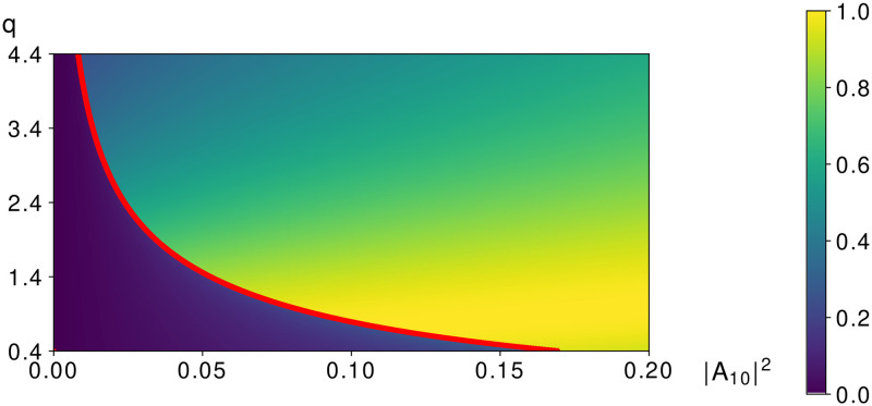 Fig 5