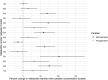 Figure 2 is a forest plot with point estimates and error bars representing 95% confidence intervals. On the y-axis, it plots the metabolite number (adjusted model letter), ranging as 1(a), 2(a), 2(b), 2(c), 2(d), 3(a), 4(a), 5(a), 5(b), 5(c), 5(d), 6(a), and 7(a). On the x-axis, for each metabolite number (adjusted model letter), it plots the percent change in metabolite intensity when paraben concentration doubles, ranging from -25 to 175, including methylparaben and propylparaben.