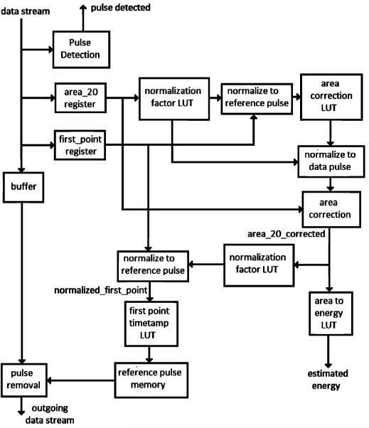 Fig. 12