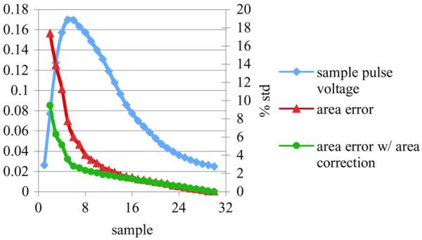 Fig. 7