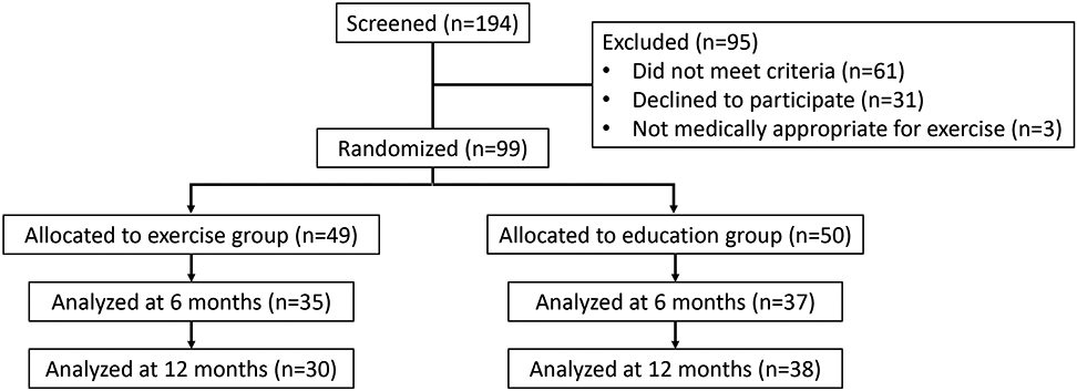 Figure 1 –