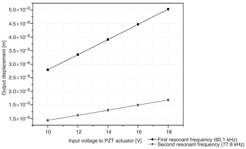 Figure 14