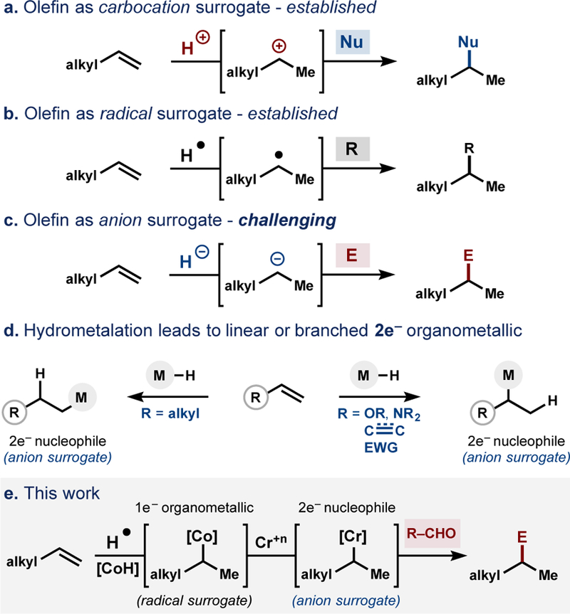 Figure 1: