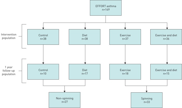 FIGURE 1