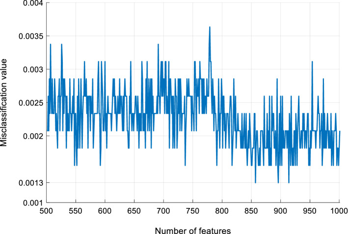 Novel favipiravir patternbased learning model for automated detection