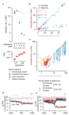 Extended Data Fig. 4