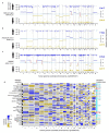 Extended Data Fig. 6