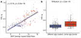 Extended Data Fig. 5