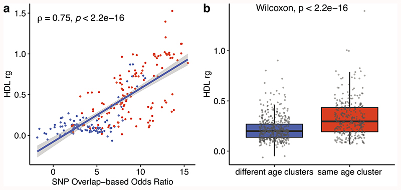 Extended Data Fig. 5