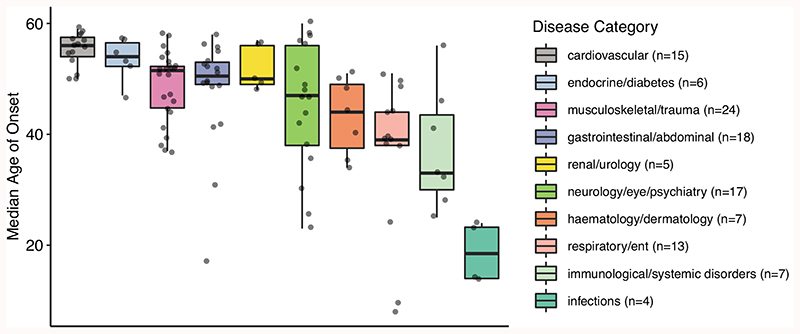 Extended Data Fig. 2