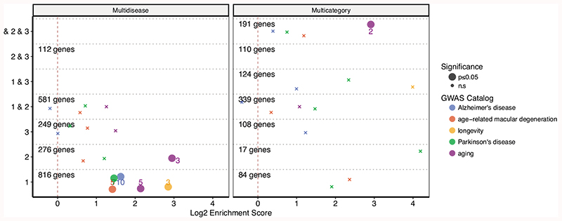 Extended Data Fig. 6