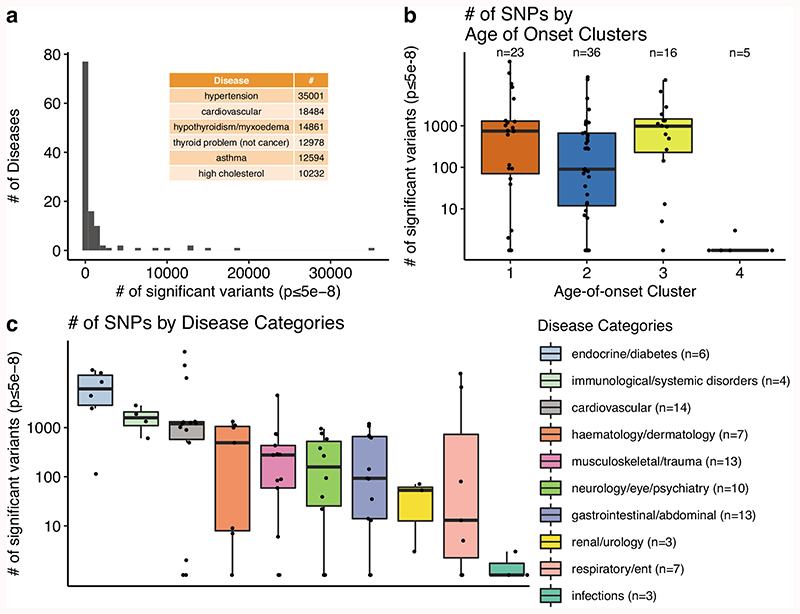 Extended Data Fig. 3