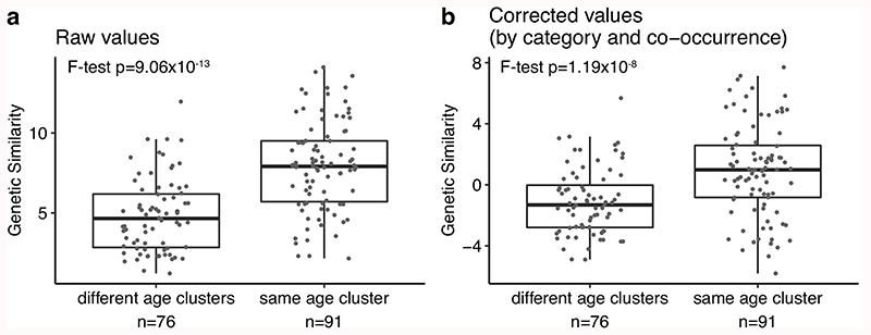 Extended Data Fig. 4