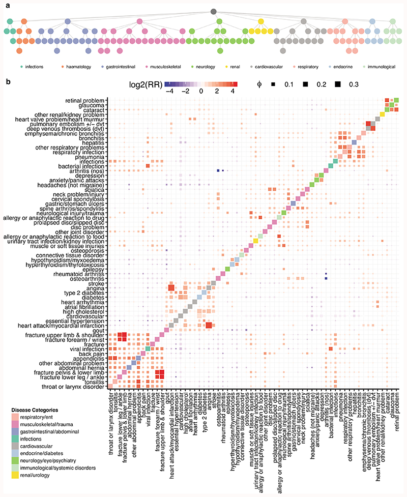 Extended Data Fig. 1