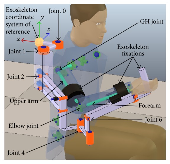 Figure 6