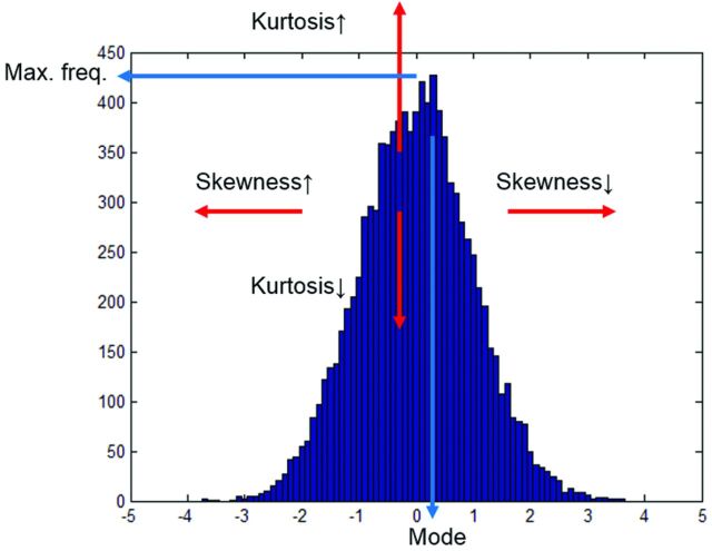 Fig 1.