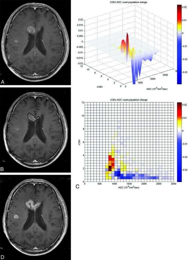 Fig 3.