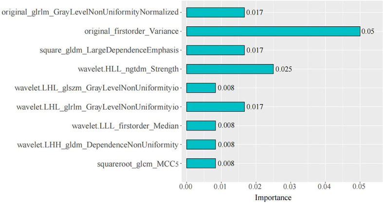 Figure 4