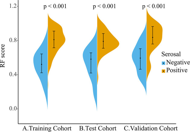 Figure 5