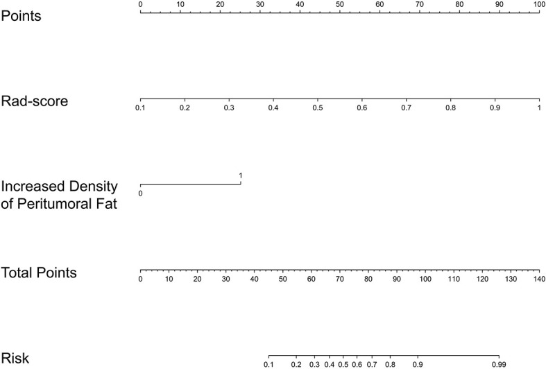 Figure 6