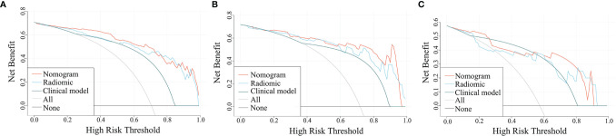 Figure 10