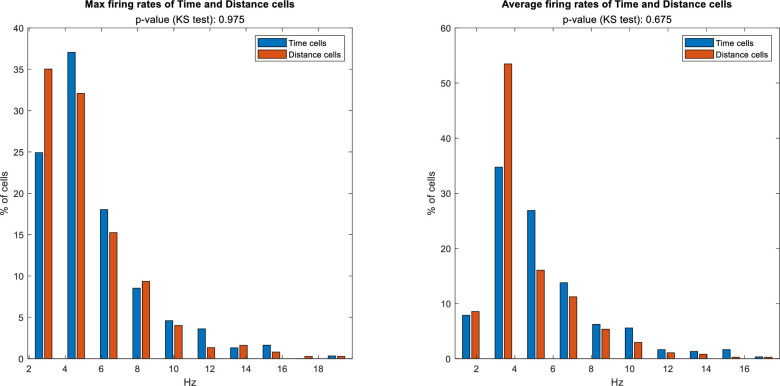 Figure 3—figure supplement 3.