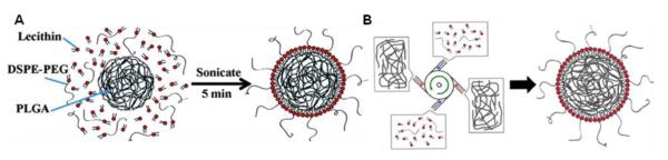 Figure 14