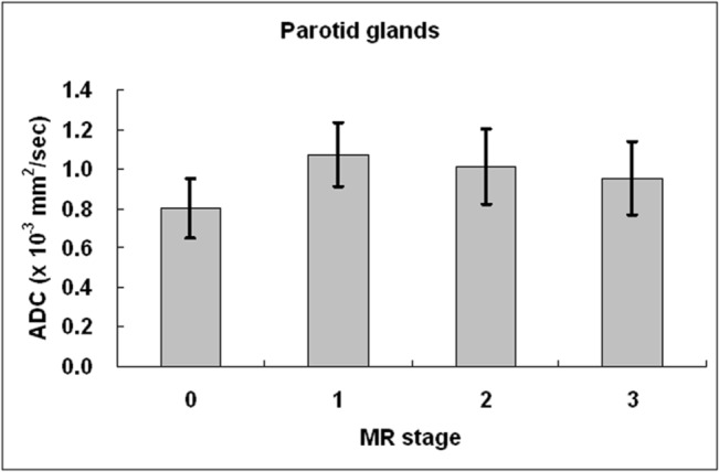 Fig 5