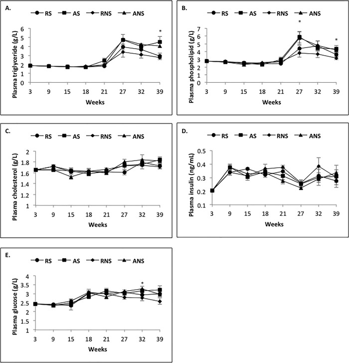 Fig 4