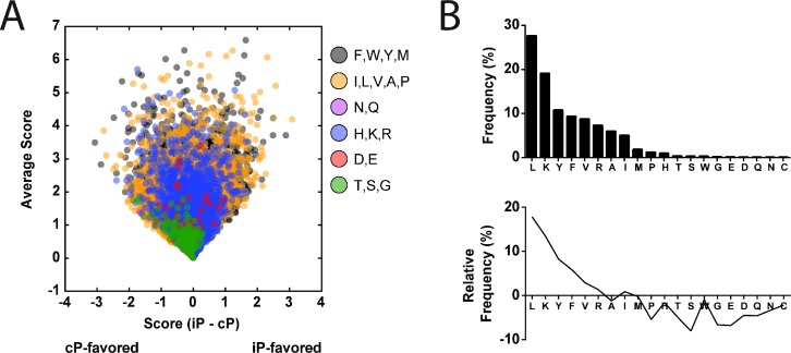 Figure 4—figure supplement 1.