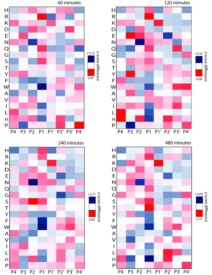 Figure 1—figure supplement 3.