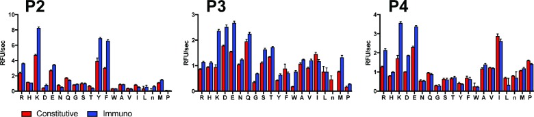 Figure 2—figure supplement 1.