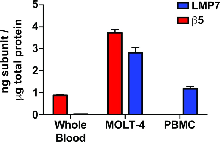 Figure 3—figure supplement 2.