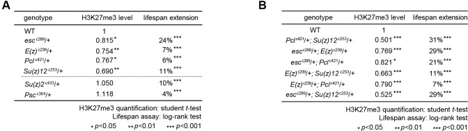 Figure 2—figure supplement 1.