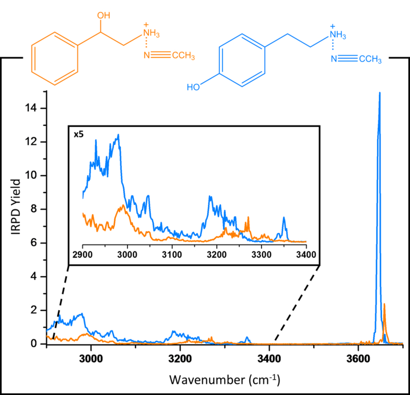 Figure 4: