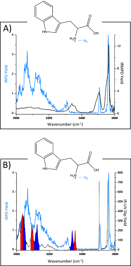 Figure 7: