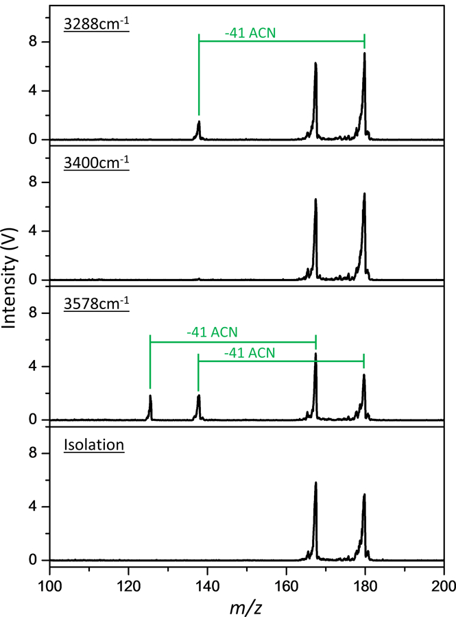 Figure 5: