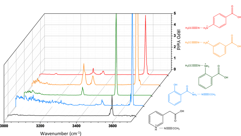 Figure 6: