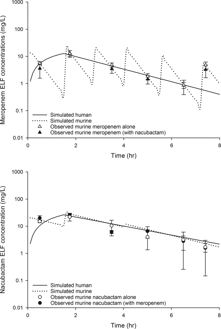 FIG 1