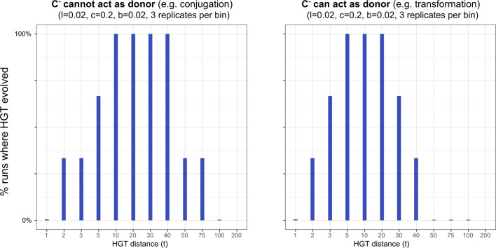 Appendix 1—figure 3.