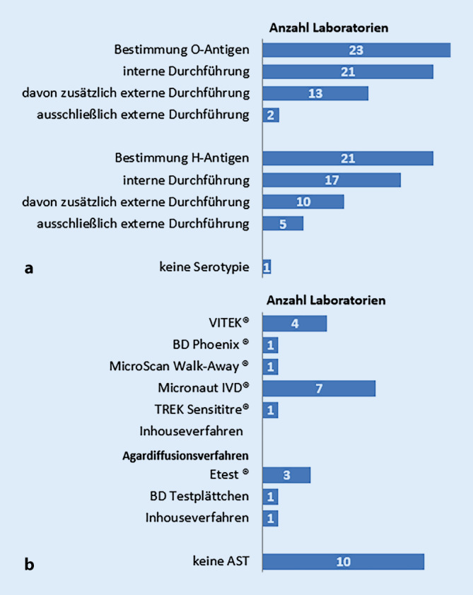 graphic file with name 103_2022_3622_Fig3_HTML.jpg