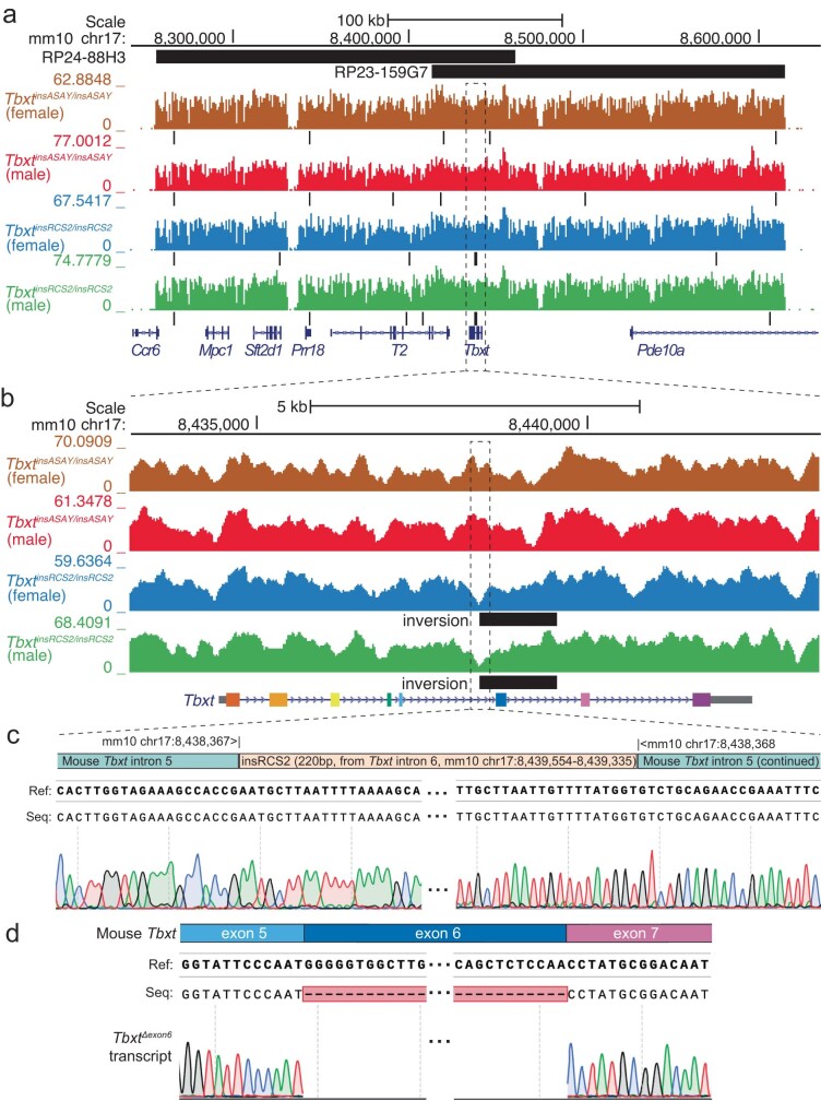 Extended Data Fig. 7