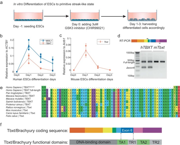 Extended Data Fig. 3