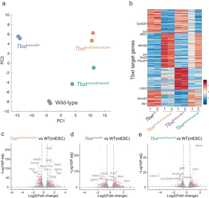 Extended Data Fig. 9