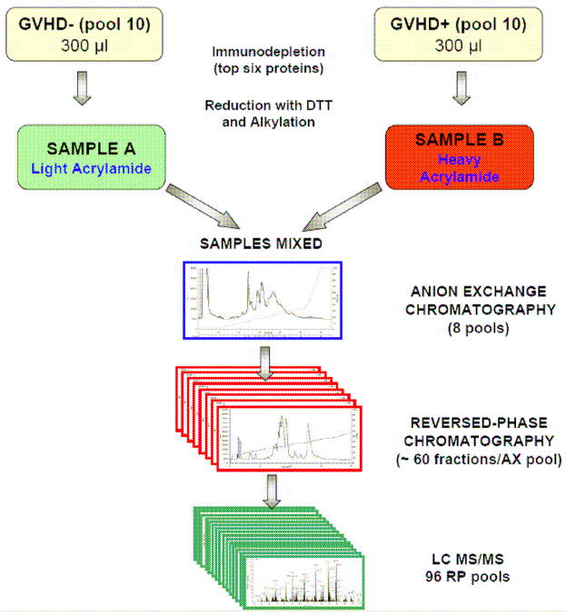 Fig 5