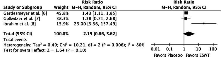 Fig. 4